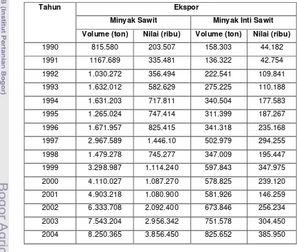 Tabel 3. Volume dan Nilai Ekspor Minyak Sawit dan Inti Sawit Periode 1990-2004 