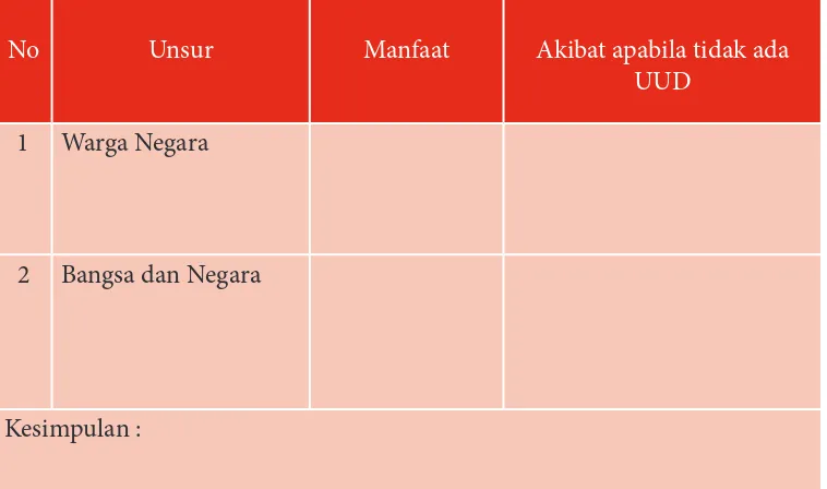 Tabel 2.3 Arti Penting UUD Negara Republik Indonesia Tahun 1945
