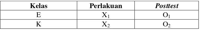 Tabel 3.2. Desain Penelitian Posttest Only Control Group Design 