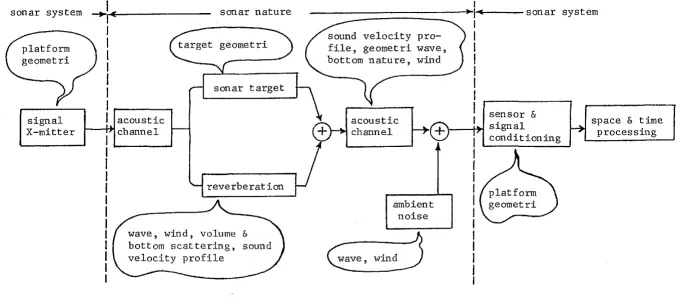 Gambar 2. Sistem sonar dan parameter-parameternya (Sumber: Griffth ｾ＠al. (ed), 1973) 