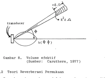 Gambar 8. Volume efektif 