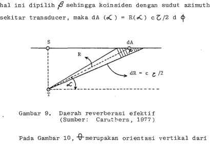 Gambar 9. Daerah reverberasi efektif 