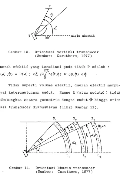 Gambar 10. Orientasi vertikal transducer 