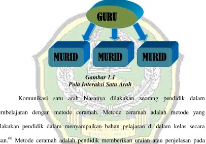 Gambar 1.1Pola Interaksi Satu Arah
