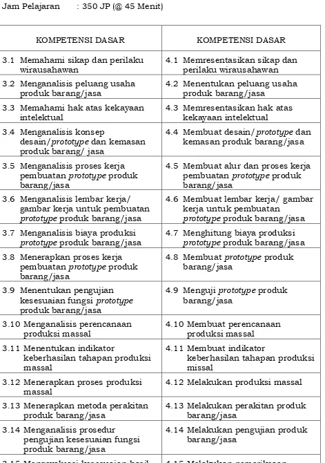 gambar kerja untuk pembuatan prototype produk barang/jasa 