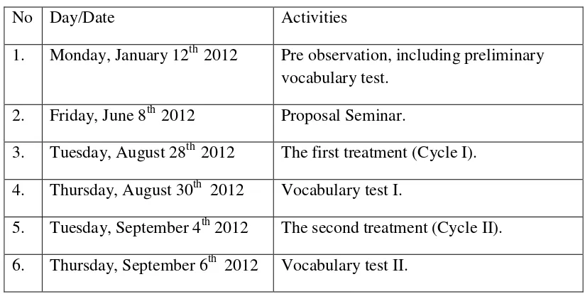 Table 3. Schedule of the Research 