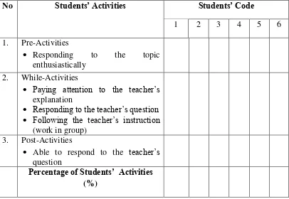 Table 1. Students’ Observation Checklist 