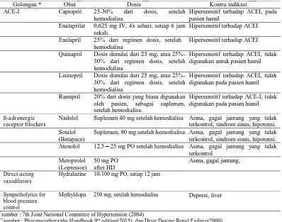 Tabel 4. Contoh Obat-obat untuk Hipertensi pada pasien gagal ginjal dengan hemodialisa