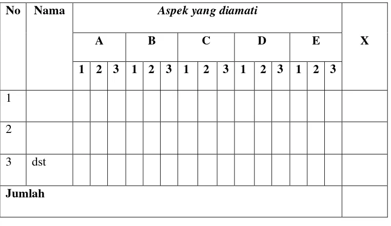 Tabel 3.  Lembar Observasi Keterampilan Proses Sains oleh Siswa 