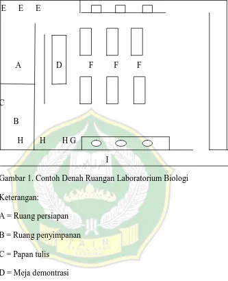 Gambar 1. Contoh Denah Ruangan Laboratorium Biologi 