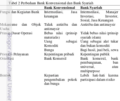 Tabel 2 Perbedaan Bank Konvensional dan Bank Syariah 