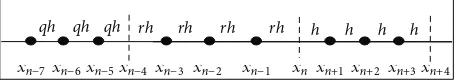 Figure 1: 4-point block method.