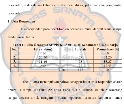 Tabel II. Usia Orangtua Murid KB dan TK di Kecamatan Umbulharjo 