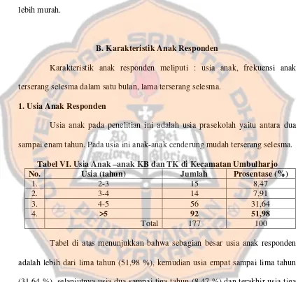Tabel VI. Usia Anak –anak KB dan TK di Kecamatan Umbulharjo 