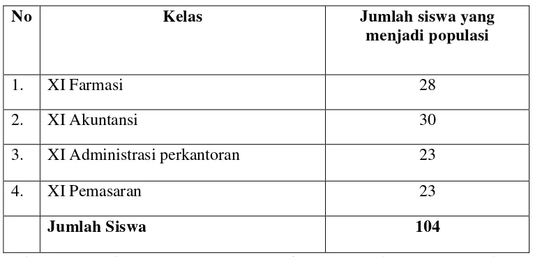 Tabel 2. Jumlah Siswa Kelas XI Di SMK AL-IMAN 1 Banjar Agung Tulang Bawang Tahun Pelajaran 2011/2012 