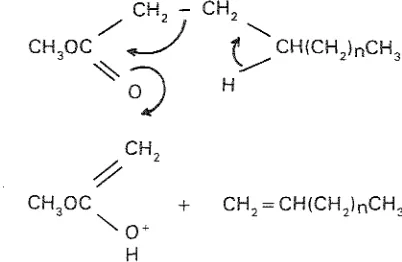 Fig. 2 shows mass spectra of methyl linolenate. The molecular ion peak 