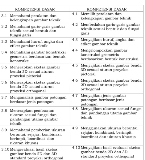 gambar benda 2D dan 3D standard proyeksi orthogonal 