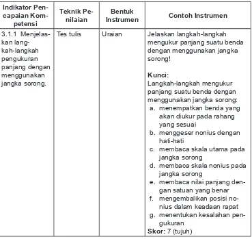 Tabel 1.2.3. Contoh Indikator Pencapaian Kompetensi dan Penilaiannya