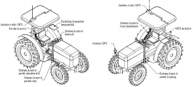 Gambar 2 Traktor otomatis yang sedang dikembangkan di IPB (Rahman 2013) 