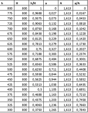 Tabel 5.11 Variabel Hipsometri Sub DAS Orde 3 C3 