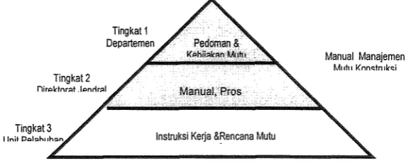 Gambar 2 Dokumentasi sistem jaminan mutu 