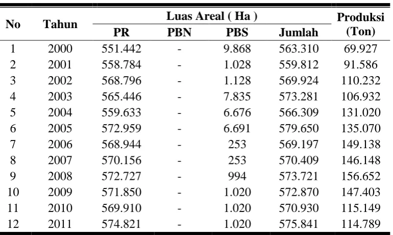 Tabel 1.1. Volume dan Nilai Eksport– Import Jambu Mete Indonesia 