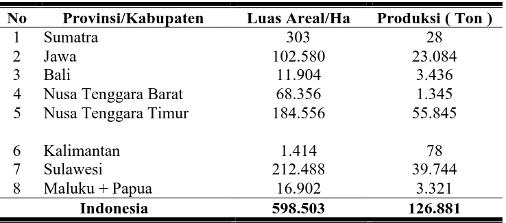 Tabel 1.3. Luas Areal–Produksi Jambu Mete Menurut Provinsi 