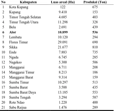 Tabel 1.4.  Data luas areal dan produksi jambu mete menurut kabupaten 