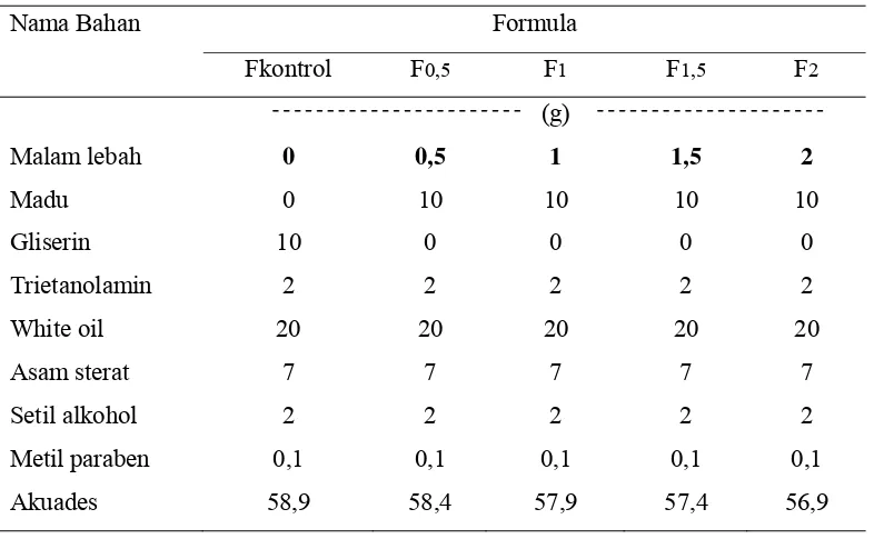 Tabel 2.  Formula  Krim Tangan dan Badan 