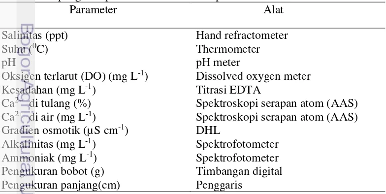 Tabel 2 Alat pengukur parameter fisika-kimia perairan dan mineral 