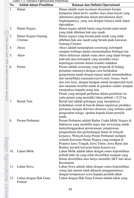 Tabel 3.3. Definisi Operasional Penelitian 