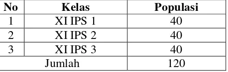 Tabel 3.1. Jumlah Siswa Kelas XI IPS Tahun Pelajaran 2012-2013. 