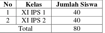 Tabel 3.2. Rata-rata Prestasi Belajar Geografi Kelas XI IPS TP 2012-2013. 