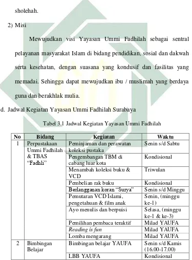 Tabel 3.1 Jadwal Kegiatan Yayasan Ummi Fadhilah 