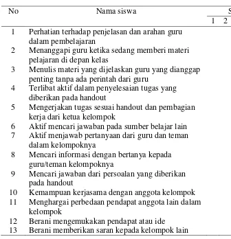 Tabel   4. Kisi-kisi Instrumen Aktivitas Belajar 