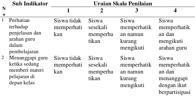 Tabel 5. Uraian Skala Penilaian Pada Instrumen Aktivitas Siswa 