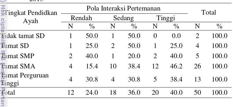 Tabel 23 menunjukkan bahwa jumlah dan persentase tingkat pendidikan 