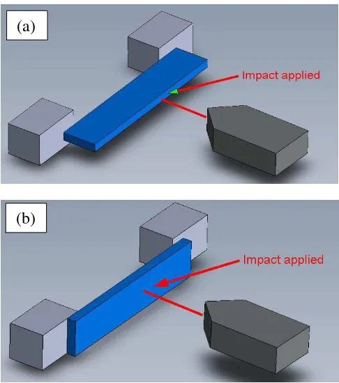 Figure-6 presents the impact energy absorbed 