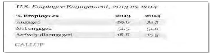Table 2 : U.S Employee Engagement, 2013 vs. 2014 