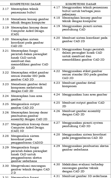 gambar CAD 2D 