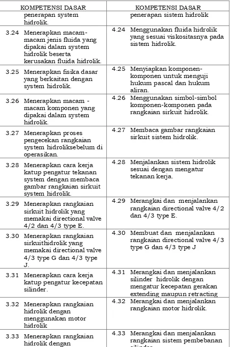 gambar rangkaian sirkuit system hidrolik. 