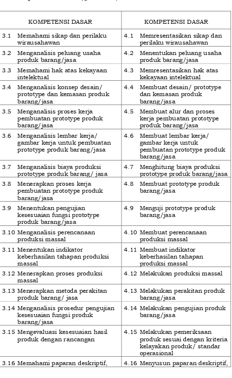 gambar kerja untuk pembuatan prototype produk barang/jasa 