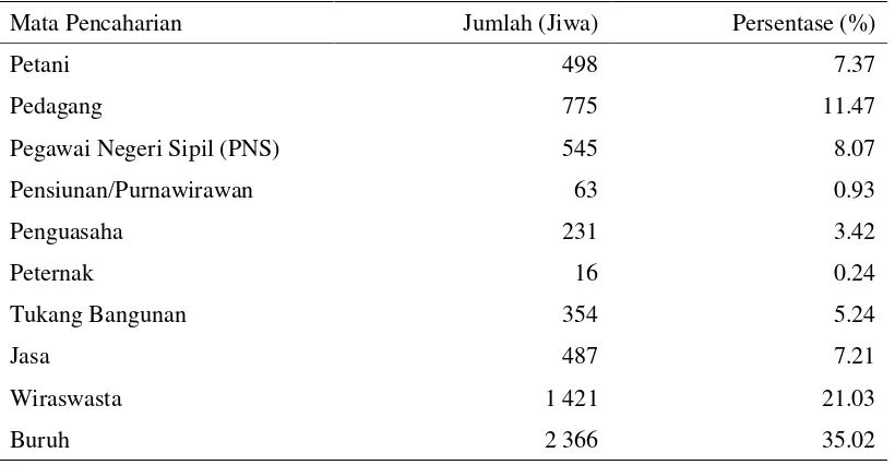 Tabel 3  Jumlah dan persentase penduduk Desa Ciherang menurut mata               pencaharian 2014 