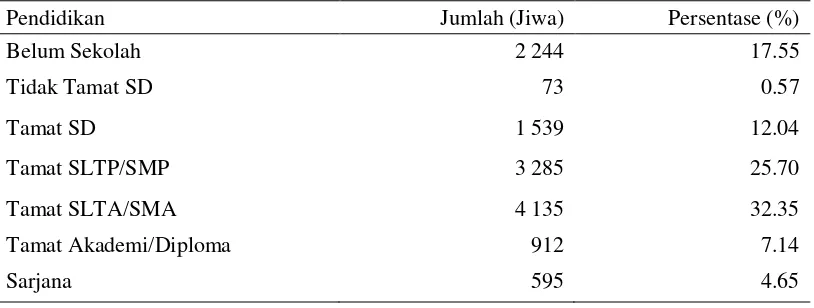 Tabel 4  Jumlah dan persentase  penduduk Desa Ciherang menurut tingkat                pendidikan 2014 