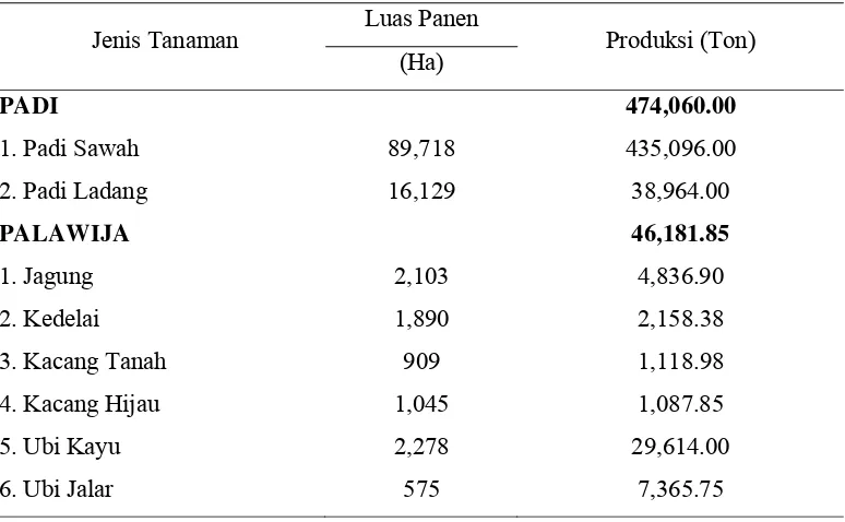 Tabel 3. Jenis Tanaman Pertanian Berdasarkan Luas Panen Produksinya Tahun 2001 