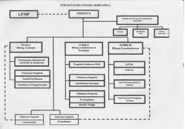 gambar r bagan struktur organisasinya 