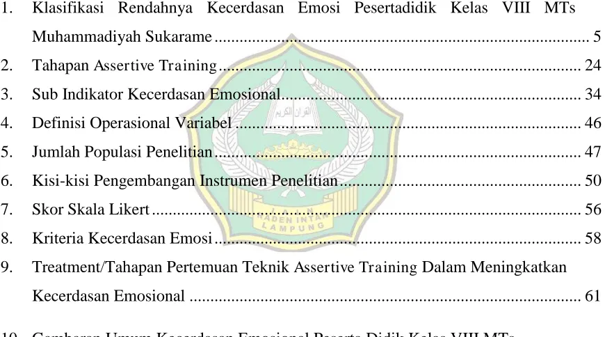 Tabel: Halaman 