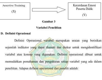 Gambar 3 Variabel Penelitian 