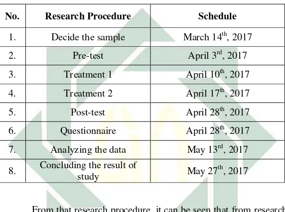 Table 3.02 Research Procedure Schedule  