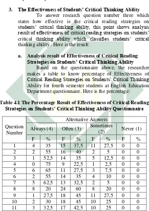 Table 4.1 The Percentage Result of Effectiveness of Critical Reading  